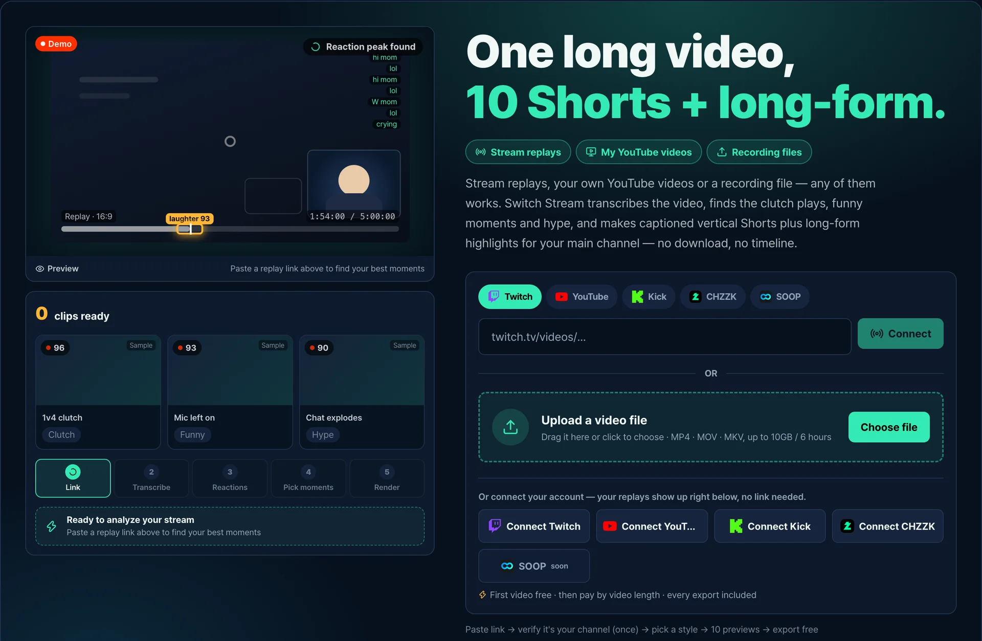 Switch Stream home: the claim of ten Shorts and long-form from one long video, the box for a replay link, the file upload, account connections and a demo of finding moments
